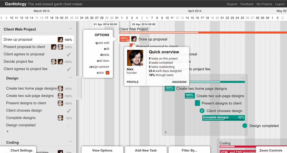 Sample gantt chart created using Ganttology