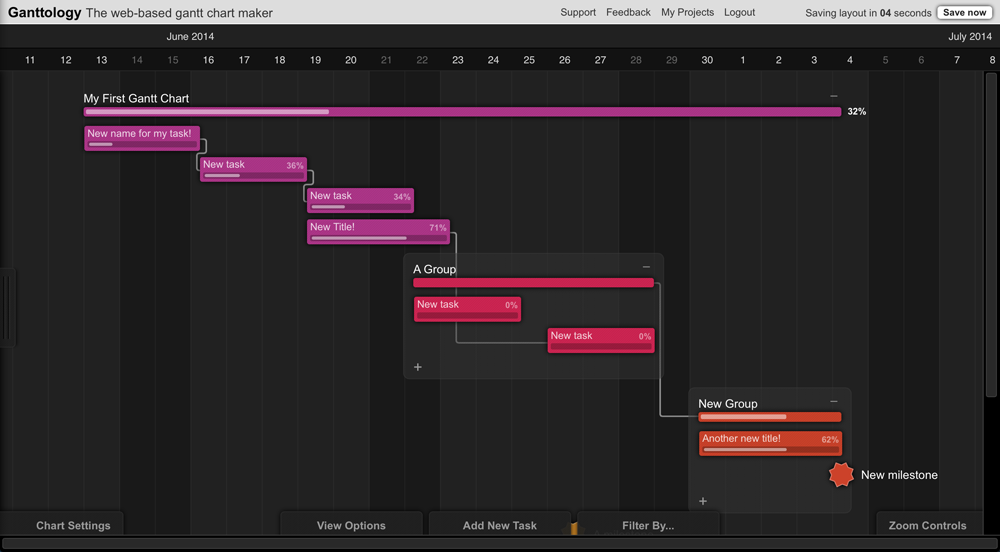 Dependencies gantt chart