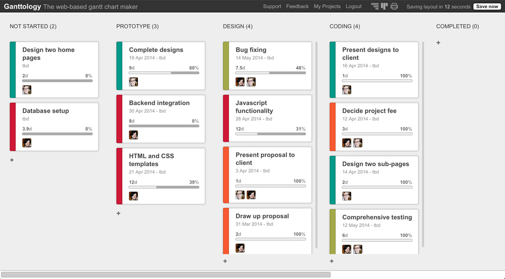 Kanban Gantt Chart