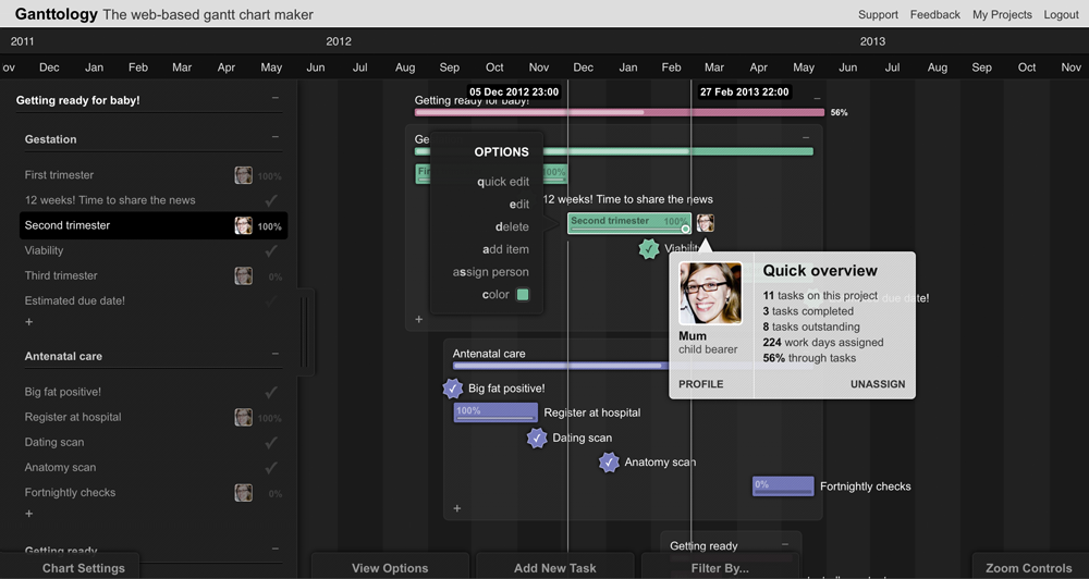 Having a baby gantt chart