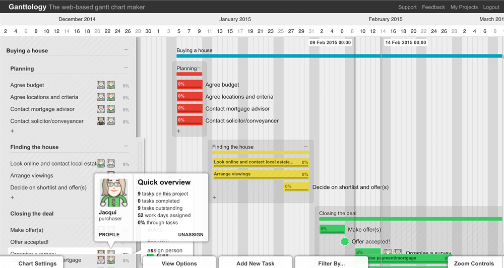 House move gantt chart